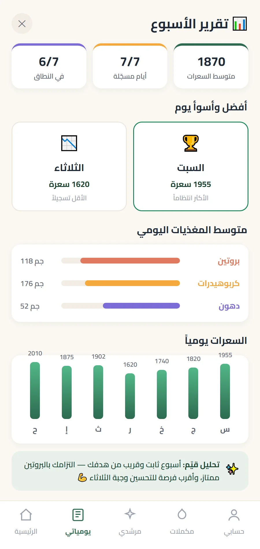 قِوام — التقرير الأسبوعي